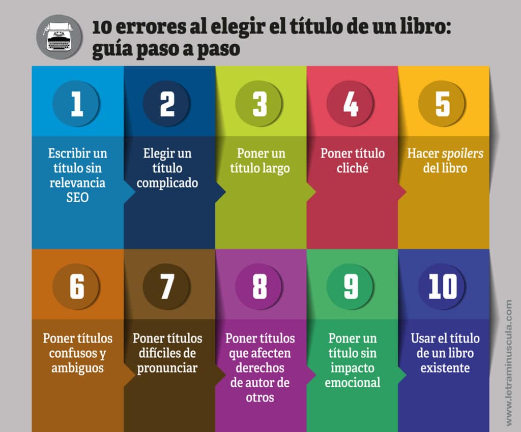 10 errores al elegir el título de un libro. guía paso a paso - Infografia