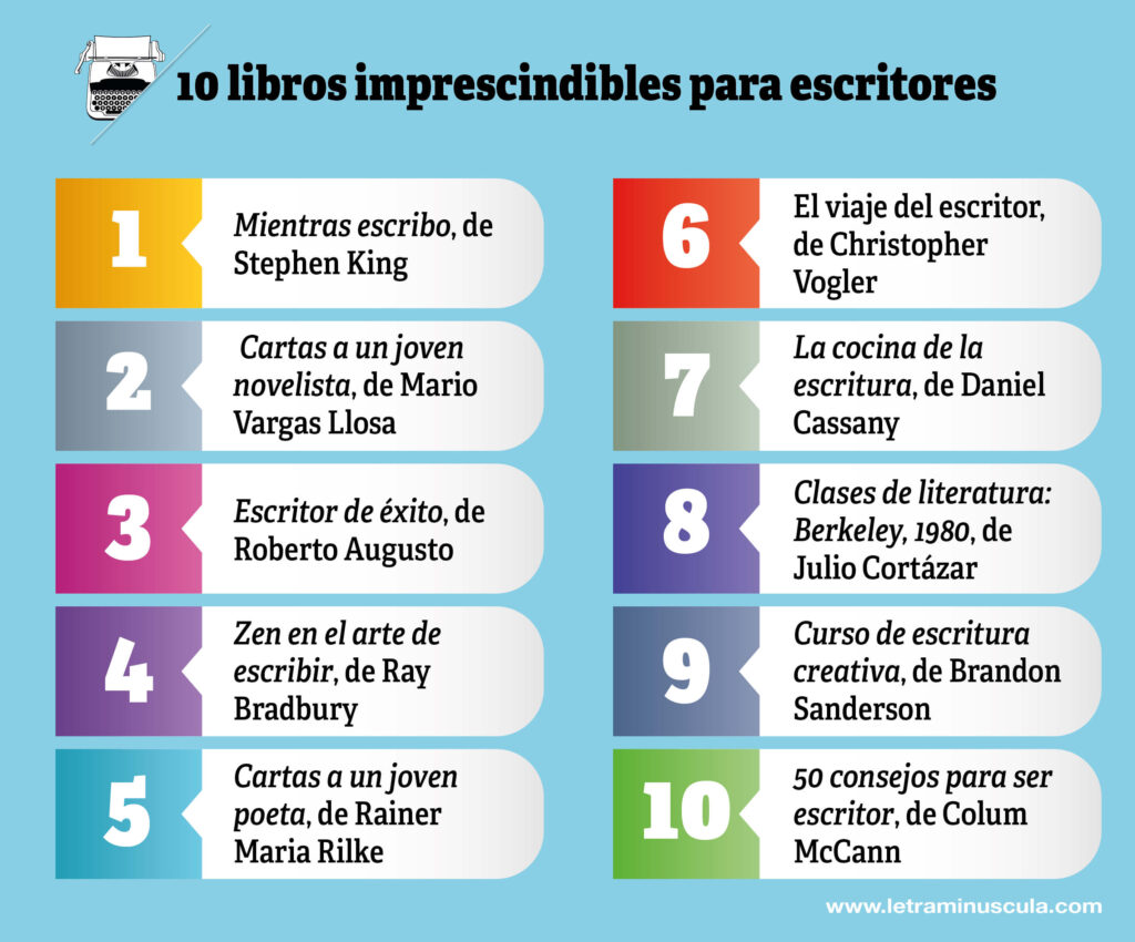 10 libros imprescindibles para escritores 