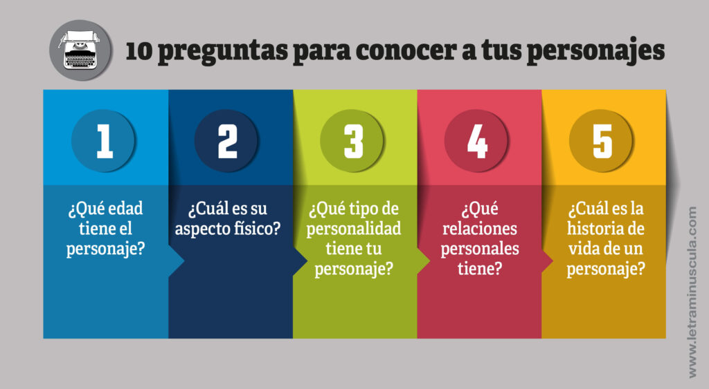 10 preguntas para conocer a tus personajes - Infografia_1