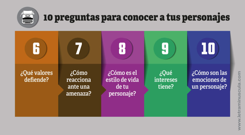 10 preguntas para conocer a tus personajes 