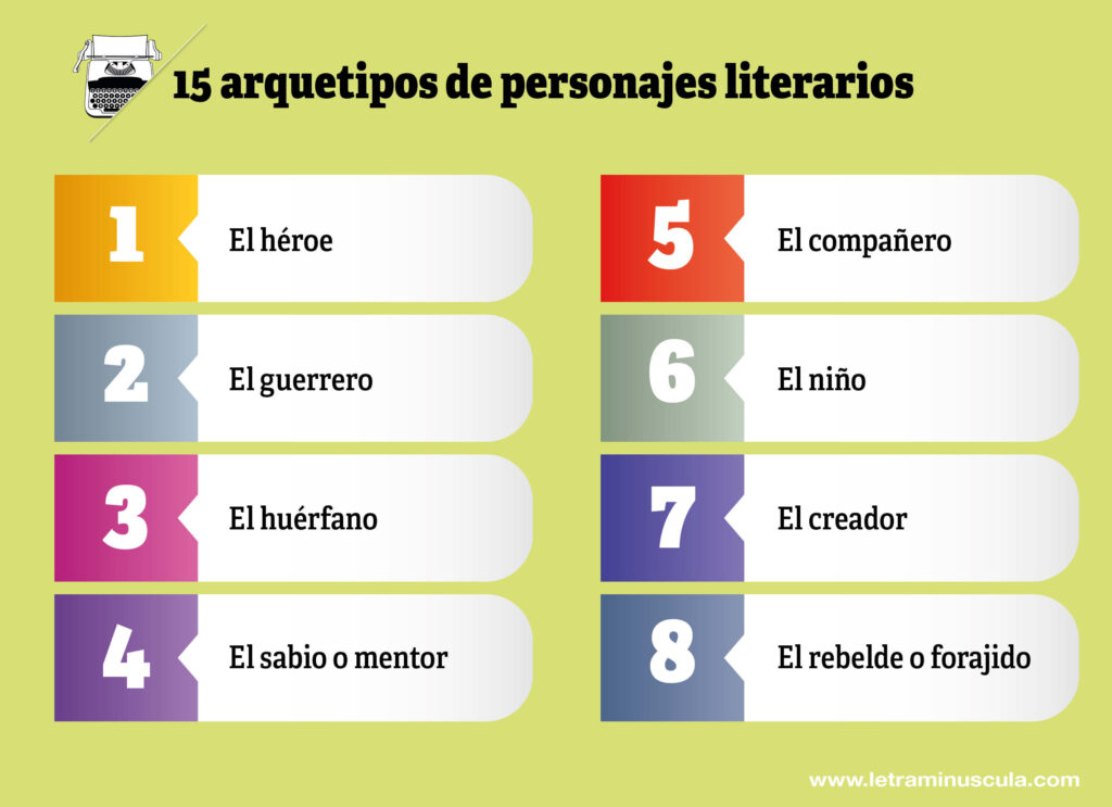 15 arquetipos de personajes literarios - Infografia_1