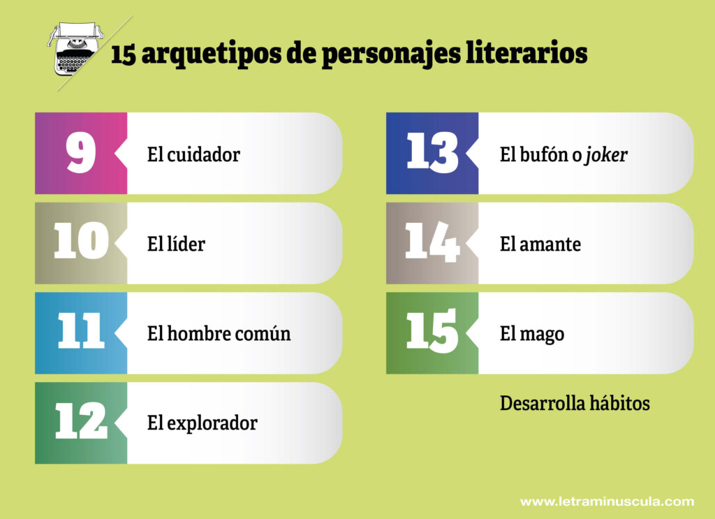 15 arquetipos de personajes literarios - Infografia_3