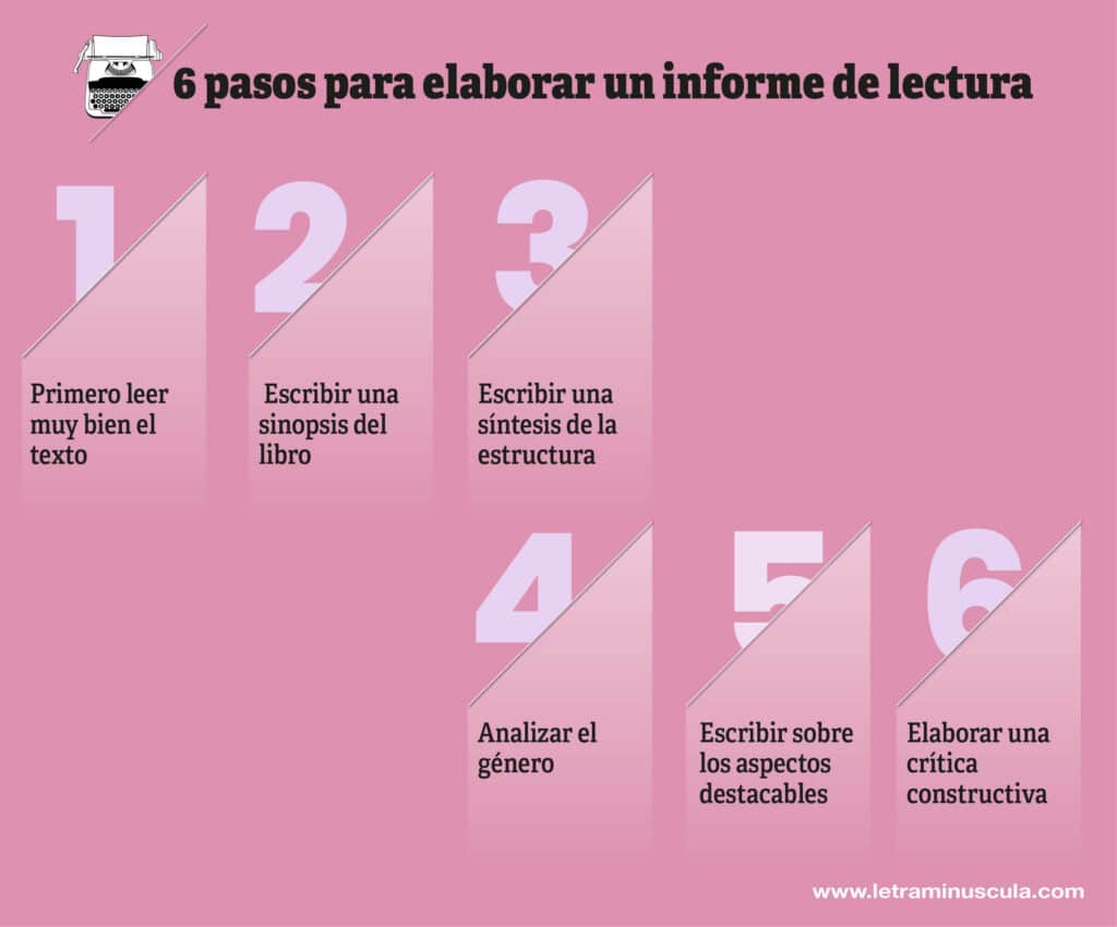 6 pasos para elaborar un informe de lectura infografía