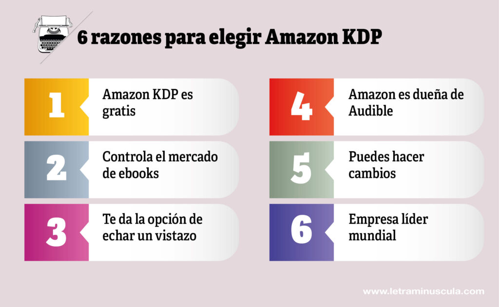 6 razones para elegir Amazon KDP - Infografia