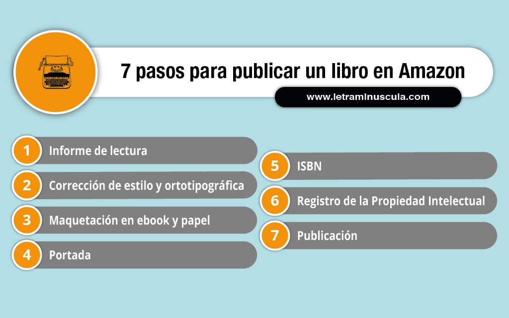 7 pasos para publicar un libro en Amazon_infografia