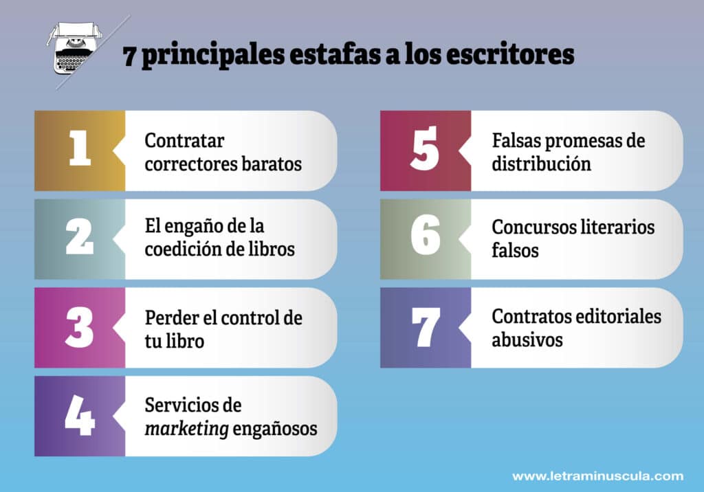 7 principales estafas a los escritores - Infografia