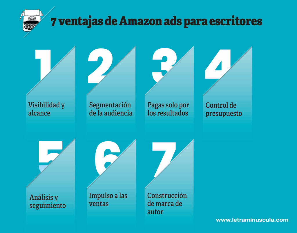 7 ventajas de Amazon Ads para escritores