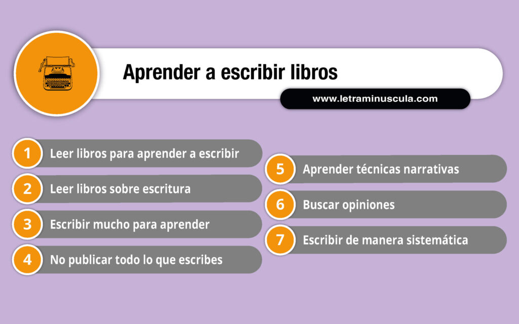 Aprender a escribir libros