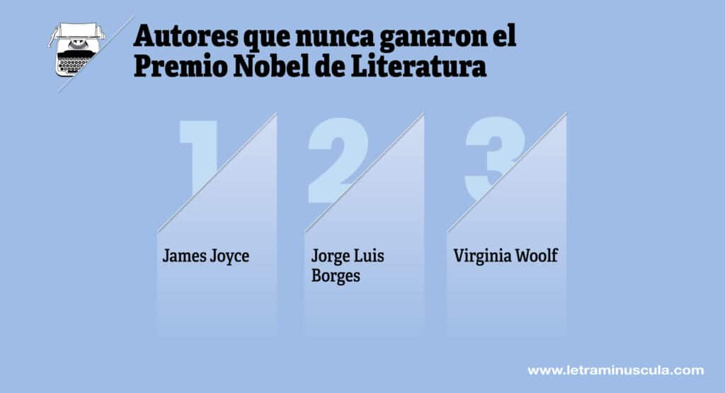 Autores que nunca ganaron el Premio Nobel de Literatura - Infografia