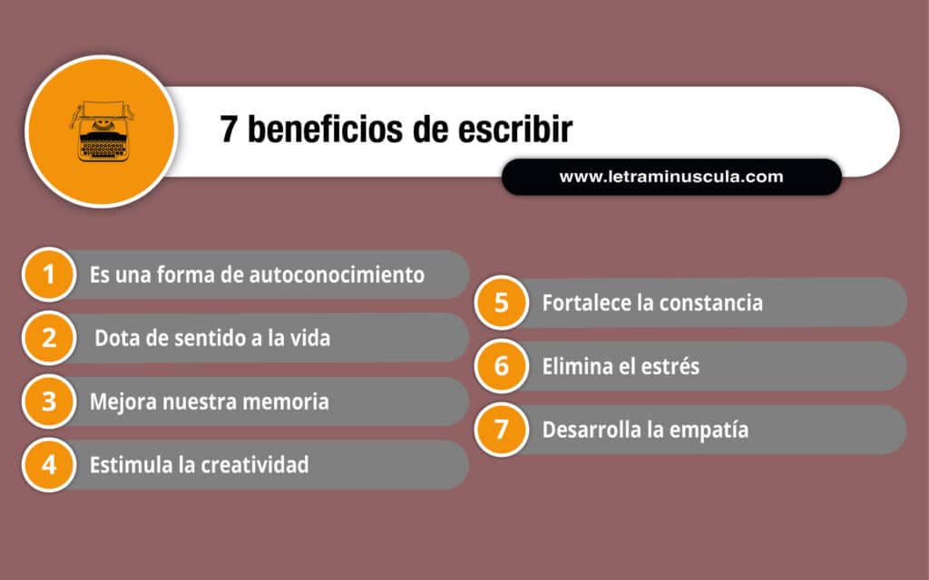 BENEFICIOS DE ESCRIBIR infografías