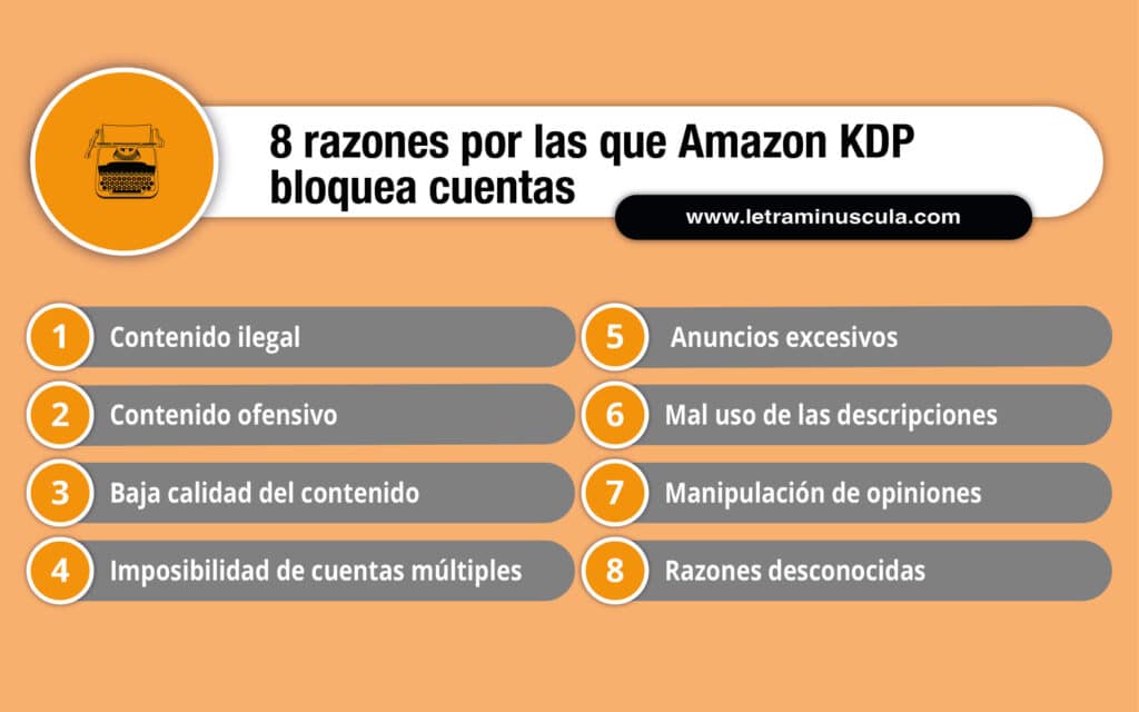 Bloqueo de cuenta Amazon KDP infografía
