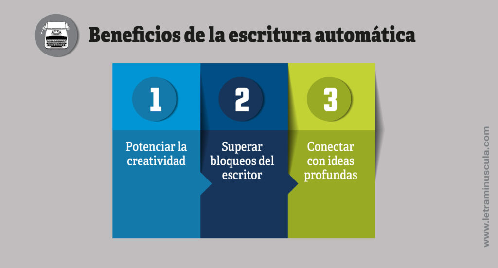 Beneficios de la escritura automatica - Infografia