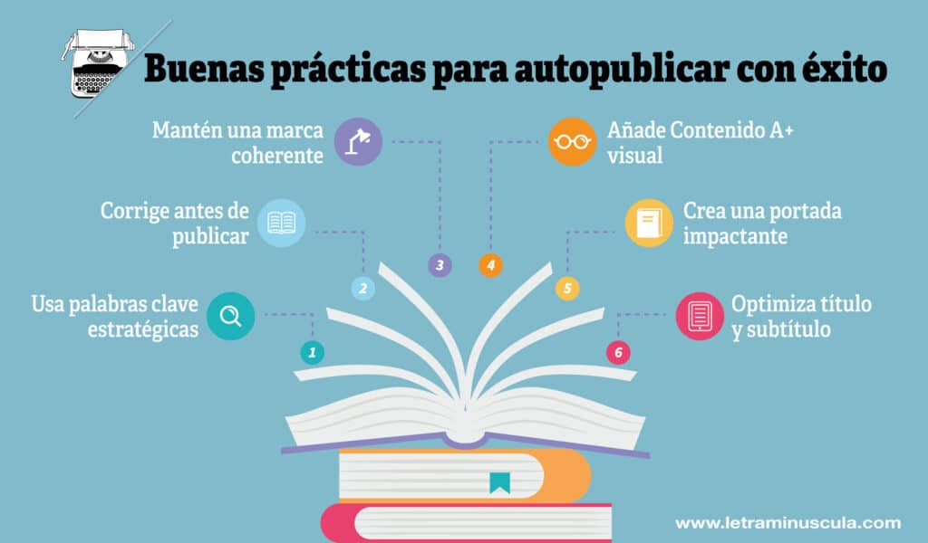 Buenas prácticas para autopublicar con éxito - Infografia