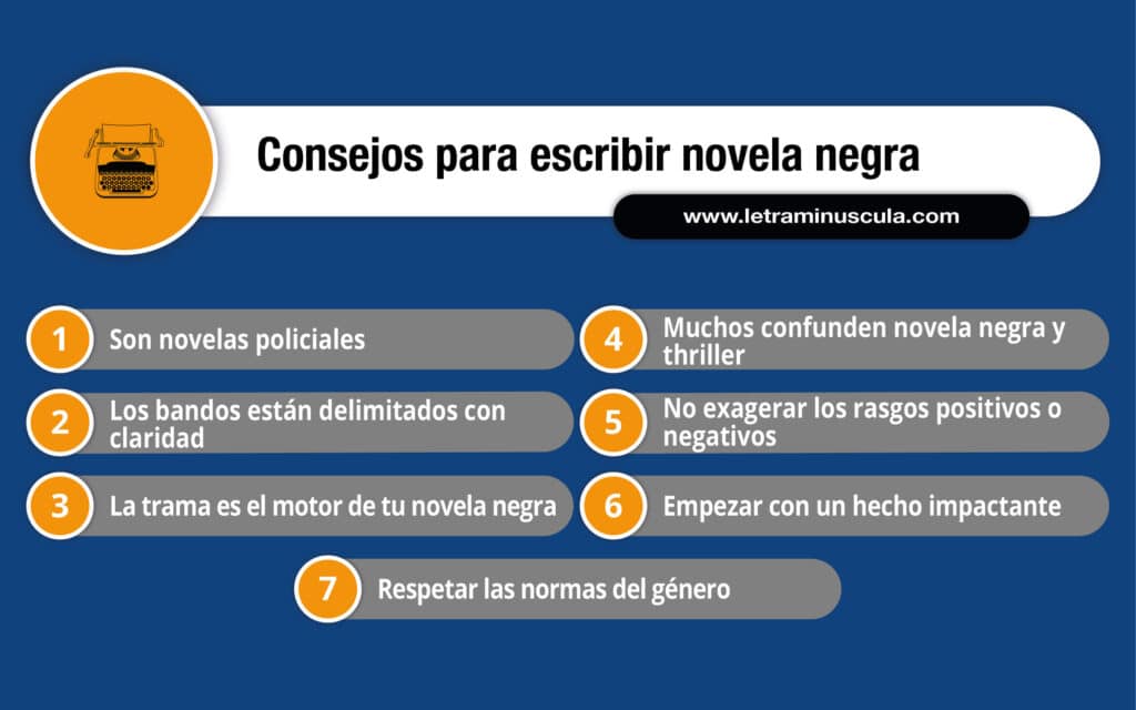 CÓMO ESCRIBIR NOVELA NEGRA - Infografia