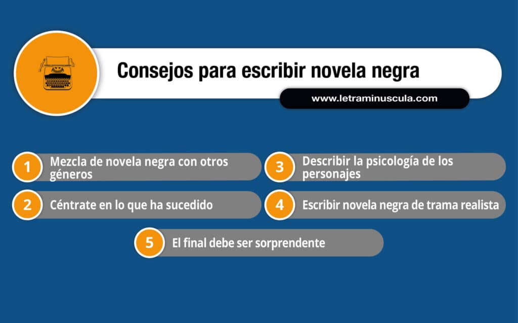 CÓMO ESCRIBIR NOVELA NEGRA - Infografia 