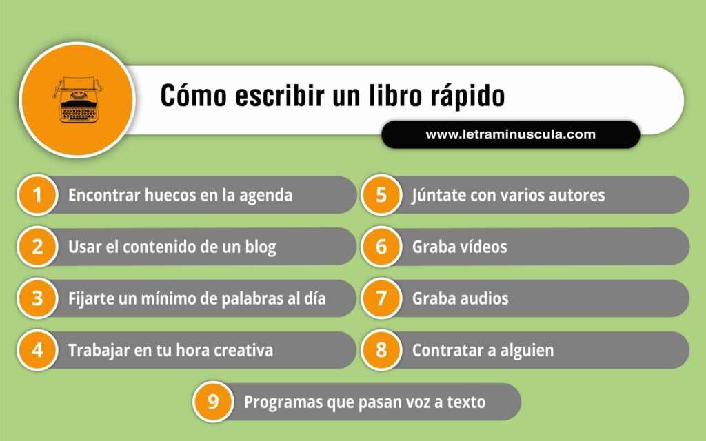 CÓMO ESCRIBIR UN LIBRO RÁPIDO - Infografia