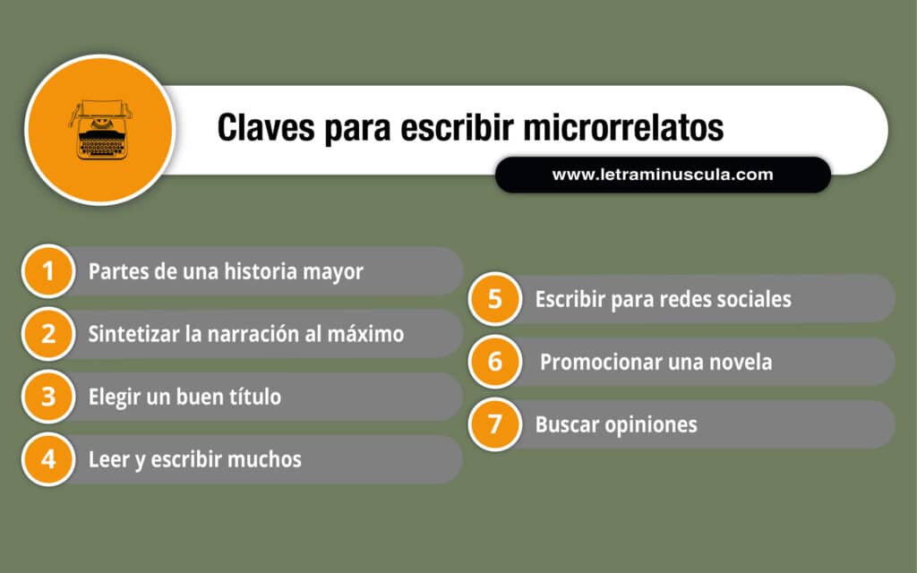 COMO ESCRIBIR UN MICRORRELATO infografía