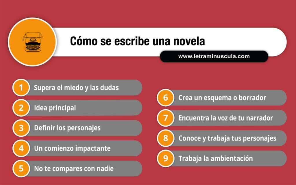 CÓMO ESCRIBIR UNA NOVELA infografía-1