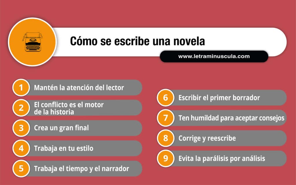 CÓMO ESCRIBIR UNA NOVELA infografía-2