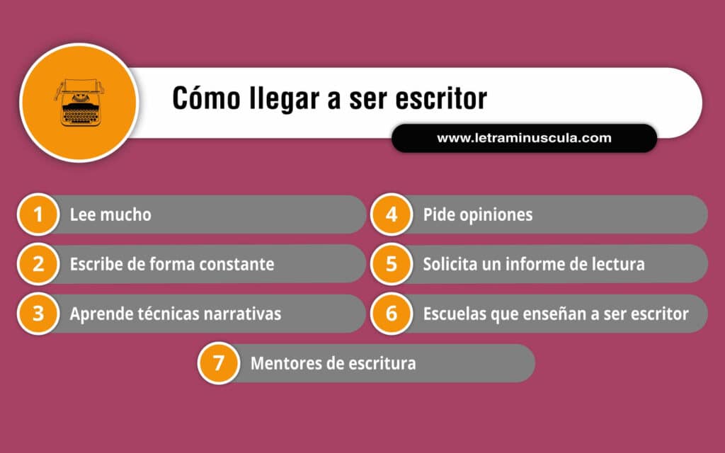 CÓMO LLEGAR A SER ESCRITOR - Infografía 1