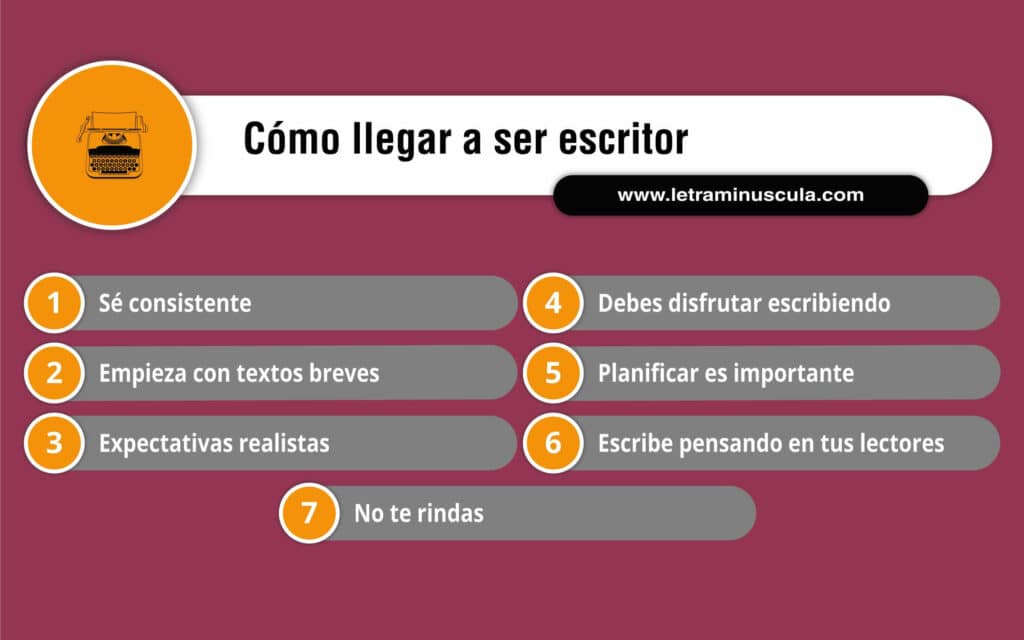 CÓMO LLEGAR A SER ESCRITOR - Infografía 2