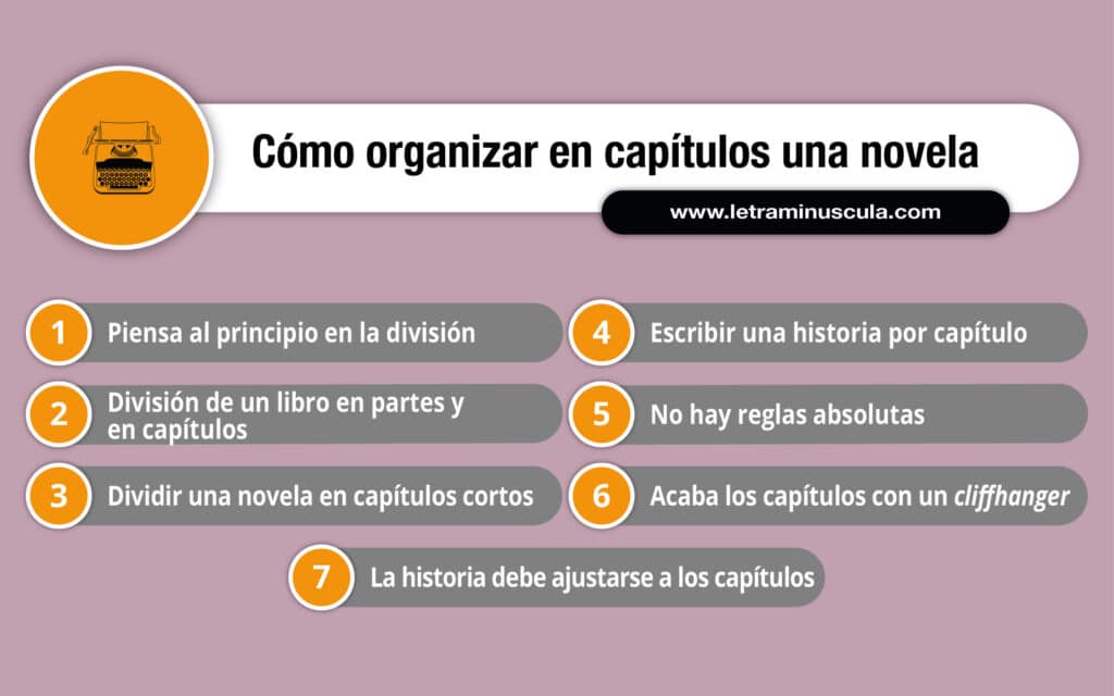 Cómo organizar en capítulos una novela infografía