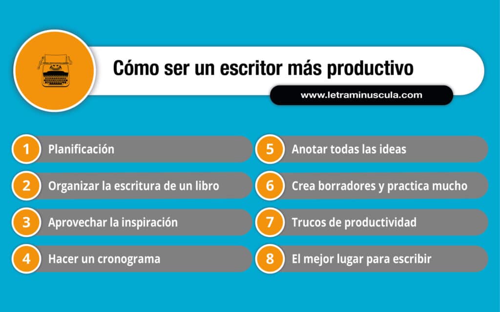 CÓMO SER UN ESCRITOR MÁS PRODUCTIVO - Infografía 1