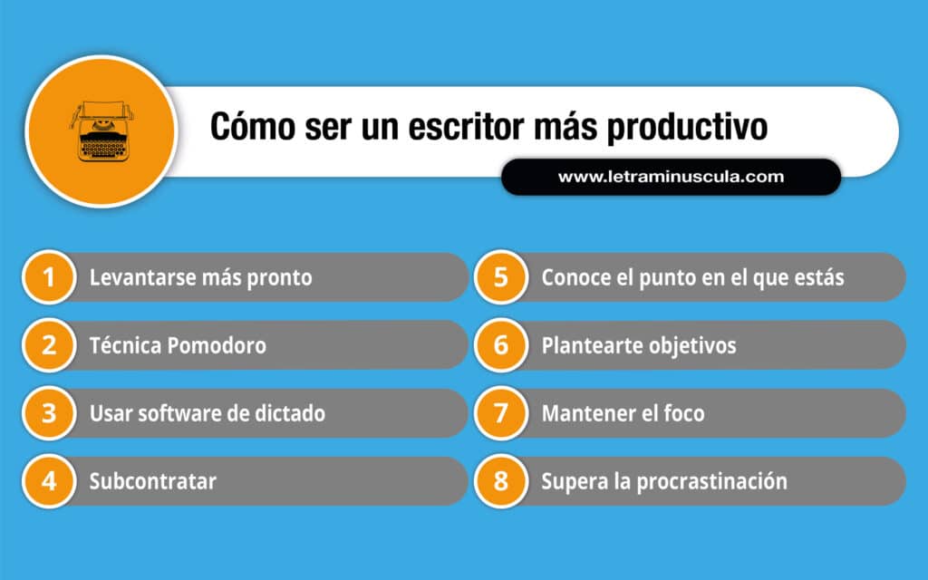 CÓMO SER UN ESCRITOR MÁS PRODUCTIVO - Infografía 2