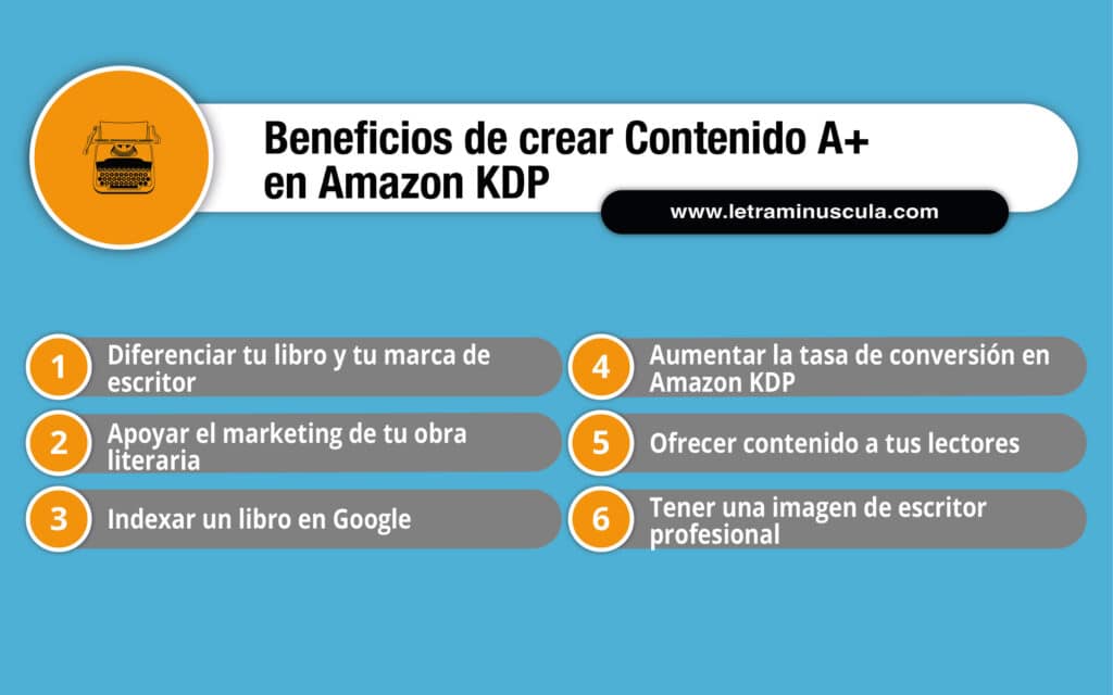 CONTENIDO A+ EN AMAZON KDP