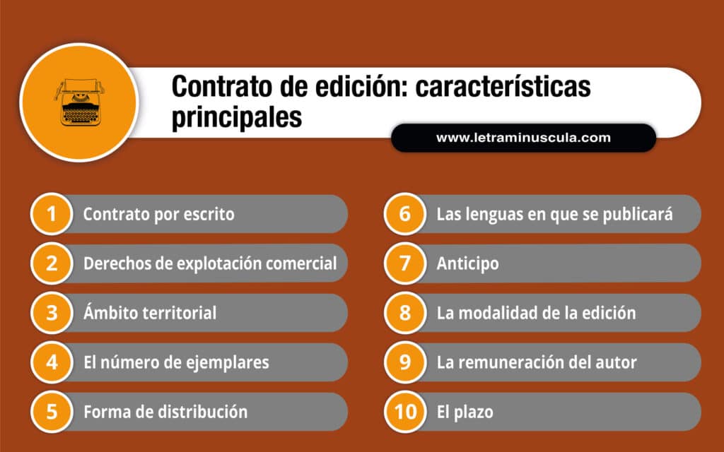 Contrato de edición escritores infografía