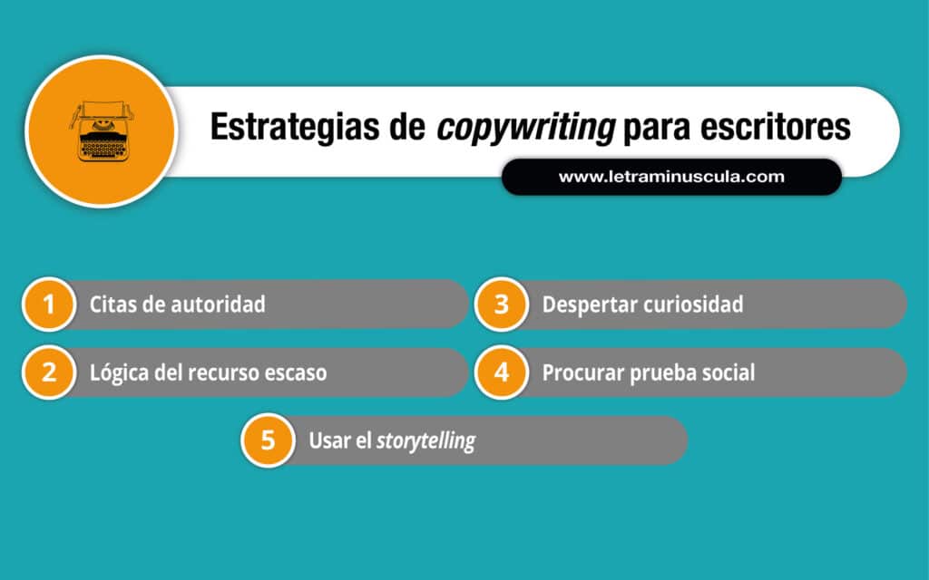 COPYWRITING PARA ESCRITORES - Infografia_1