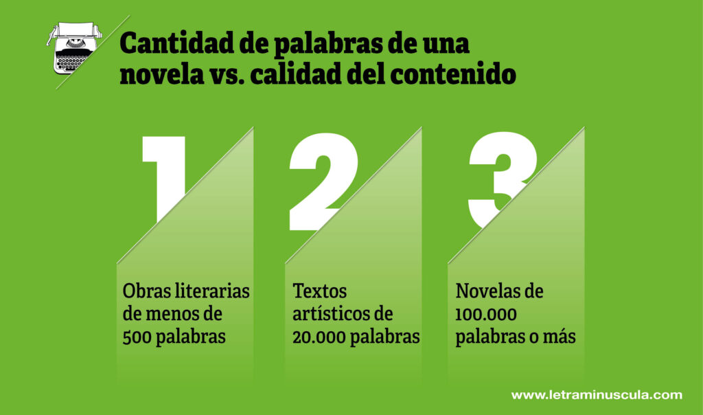 Cantidad de palabras de una novela