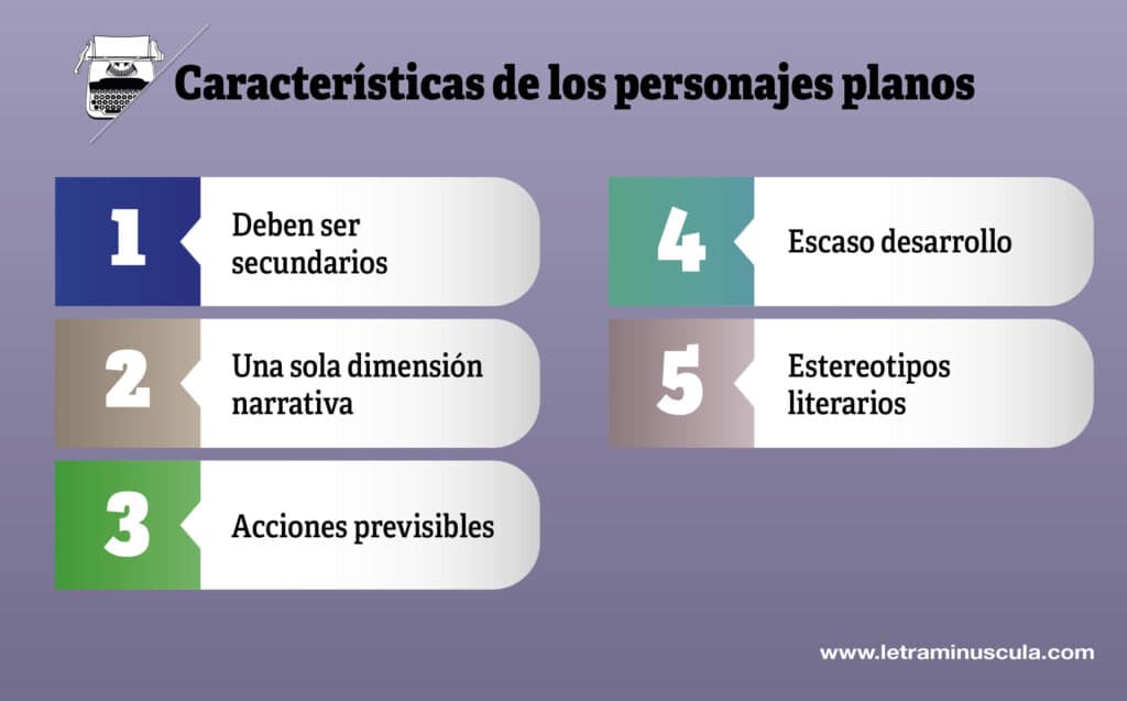 Características de los personajes planos - Infografia