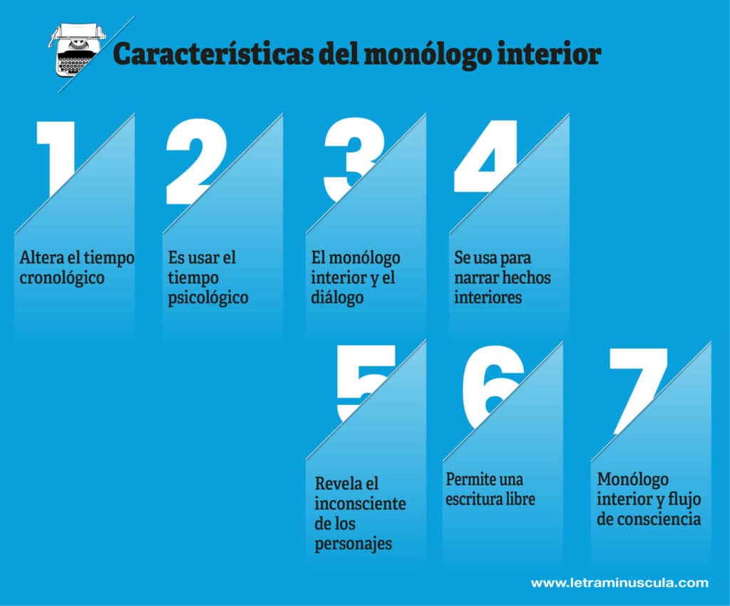 Características del monólogo interior - Infografia