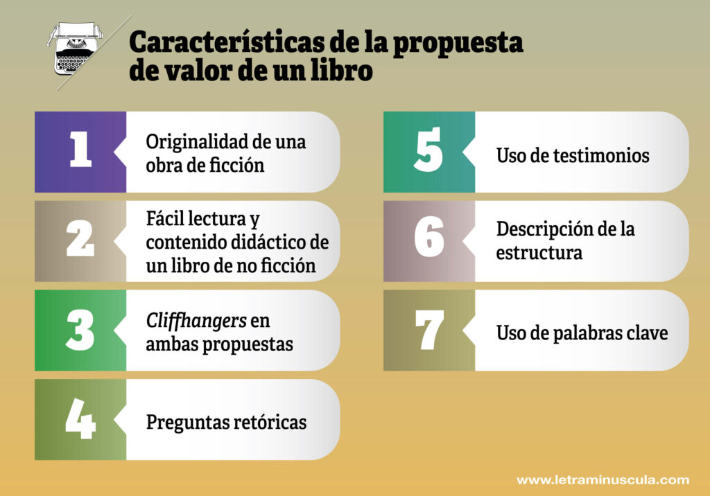 CaracterÍsticas de la propuesta de valor de un libro - InfografÍa