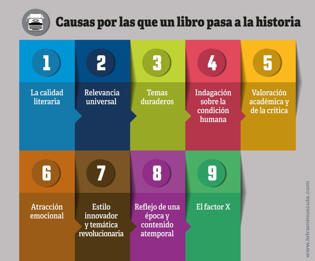 Causas por las que un libro pasa a la historia - Infografia