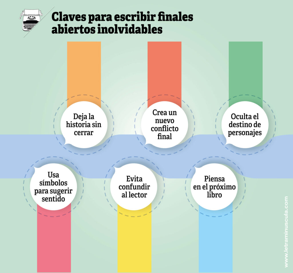 Claves para escribir finales abiertos inolvidables - Infografia