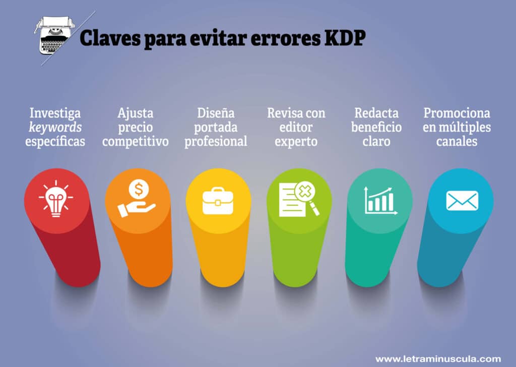 Errores al publicar que debes evitar en Amazon KDP