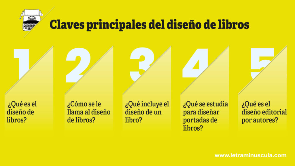 Claves principales del diseño de libros - Infografia