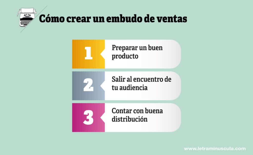 Cómo crear un embudo de ventas - Infografia