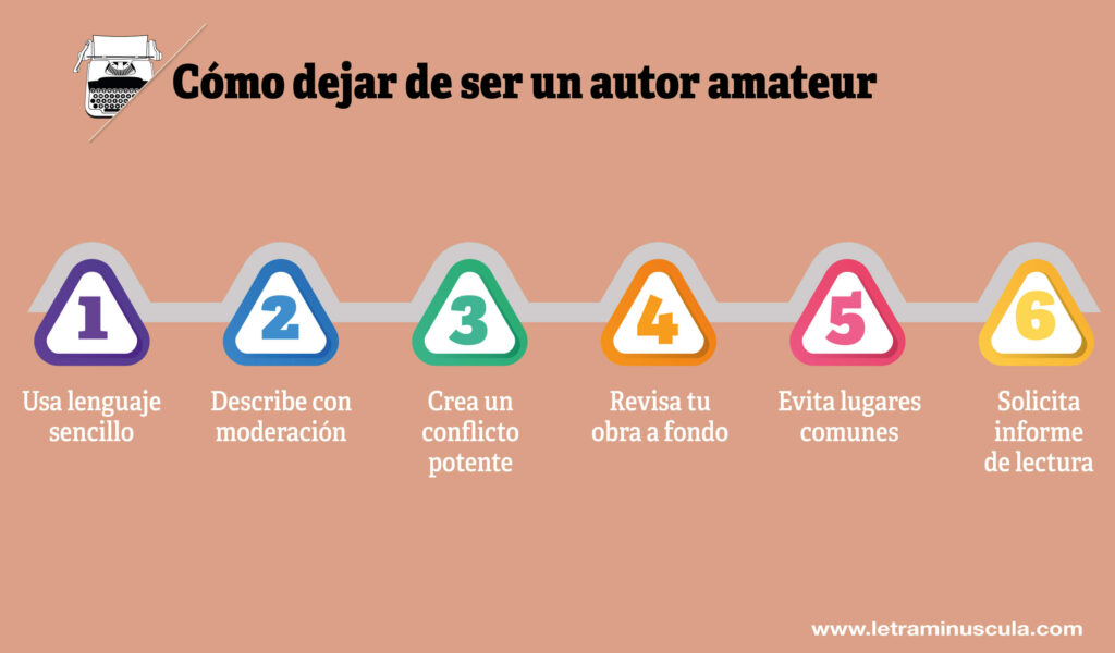 Cómo dejar de ser un autor amateur - Infografia