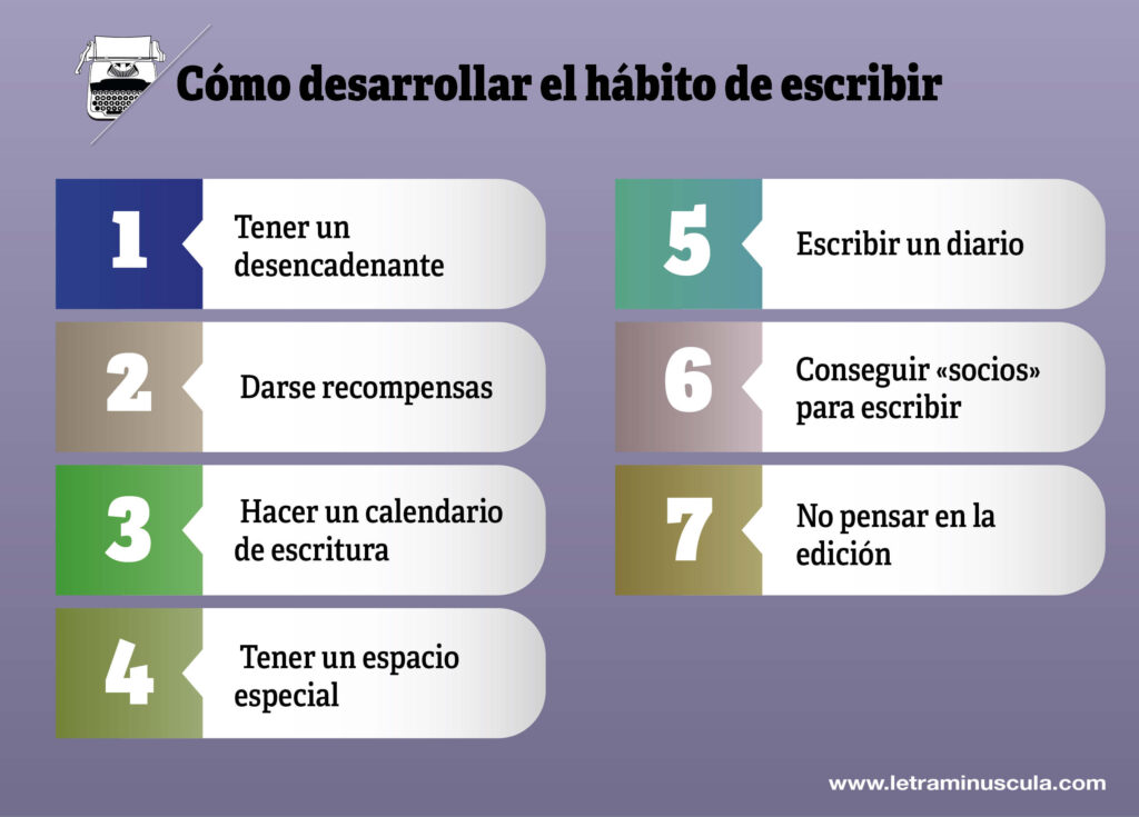 Cómo desarrollar el hábito de escribir - Infografia