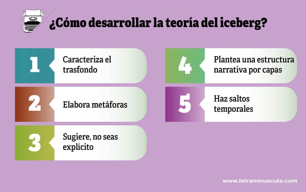 Cómo desarrollar la teoría del iceberg