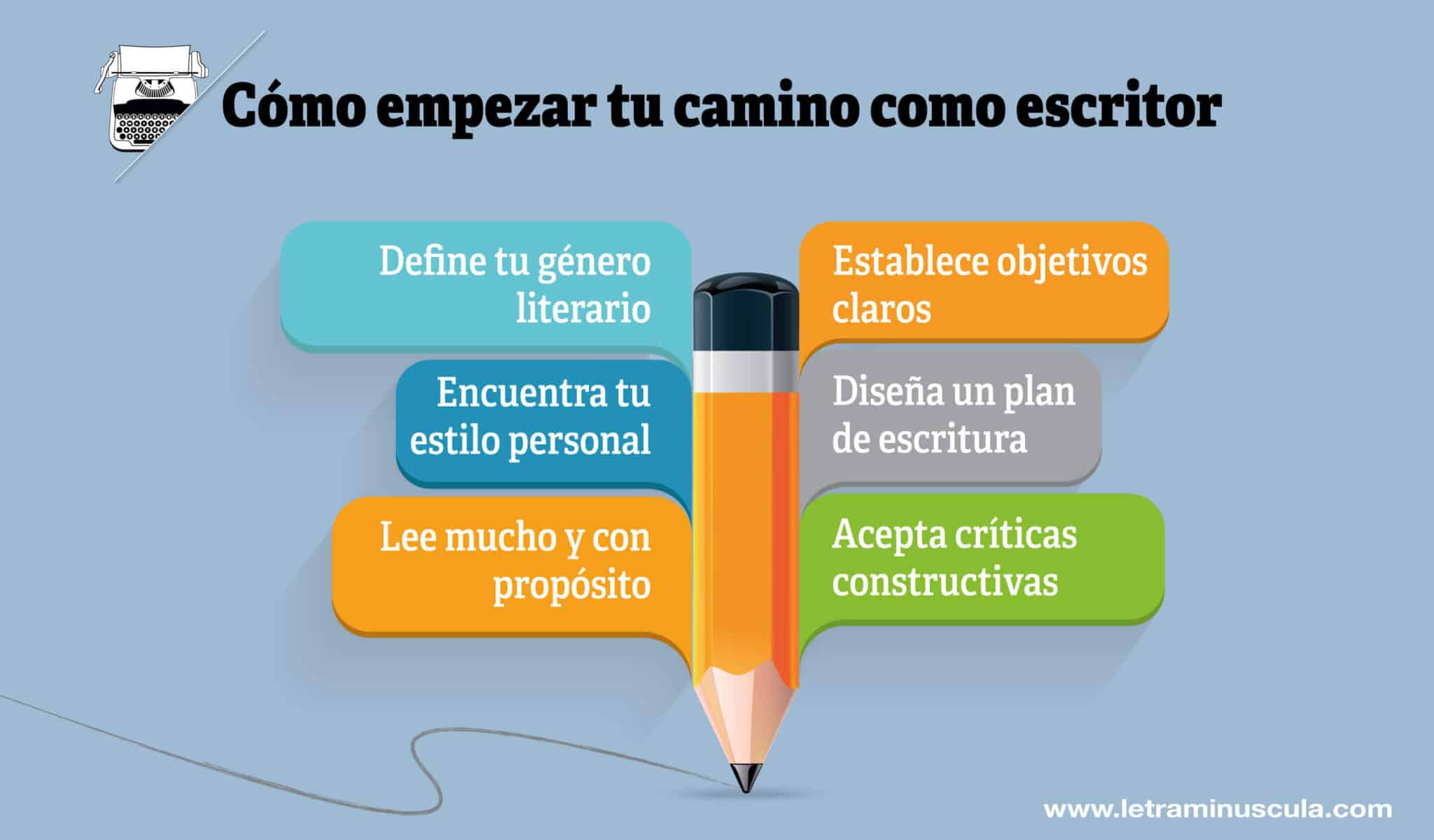 ᐈ Quiero ser escritor, cómo empiezo