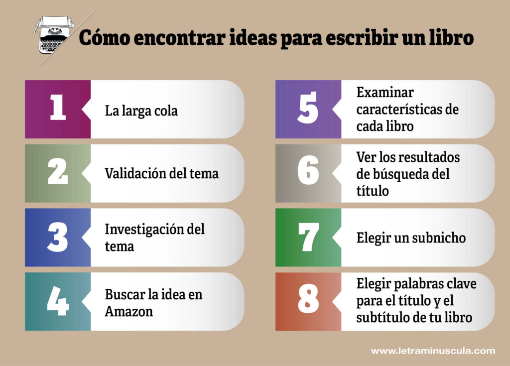 Cómo encontrar ideas para escribir un libro