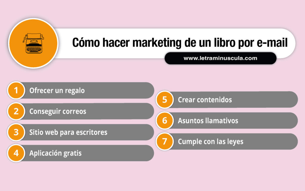 Infografía cómo hacer marketing de un libro por e-mail