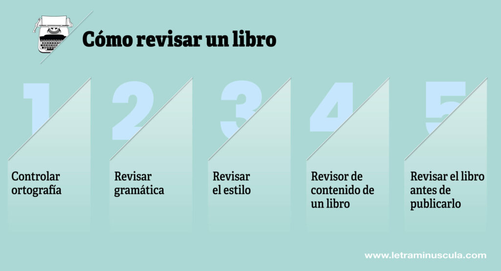 Cómo revisar un libro - Infografia
