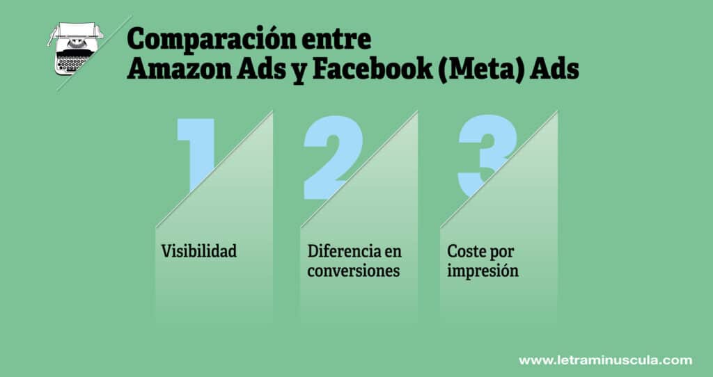 Comparación entre Amazon Ads y Facebook (Meta) Ads - Infografia