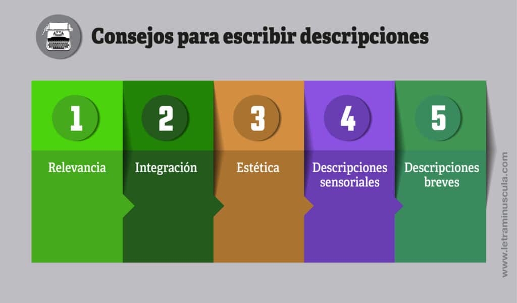 Consejos-para-escribir-descripciones-Infografia