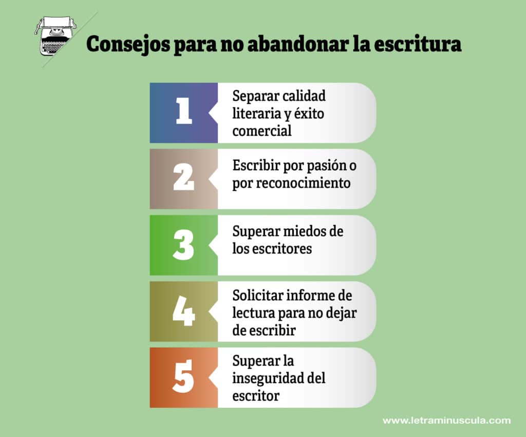 Consejos para no abandonar la escritura - Infografia